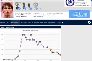 开云体育会员中心-高开低走昔日金童菲利克斯20岁身价1亿,25岁剩2000万&去沙特
