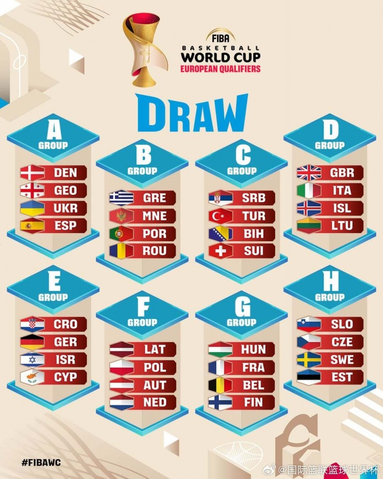 开云体育下载-约老师大战申京弩机？男篮世界杯欧洲区预选赛分组出炉