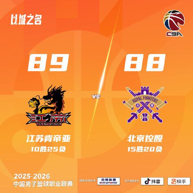 kaiyun-CBA：连续两场1分惜败，北控晋级季后赛前景不乐观